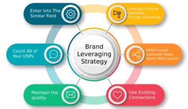 How Brands Leverage Cultural Moments 1