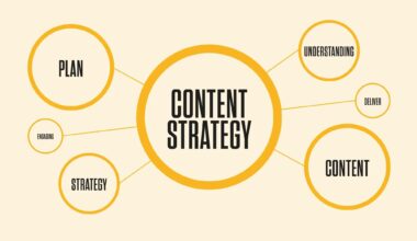 The Art of High Impact Content Strategy