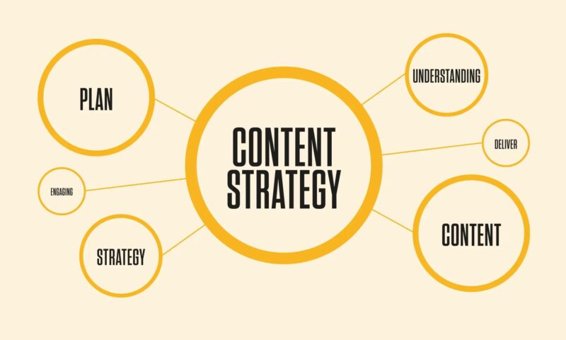 The Art of High Impact Content Strategy