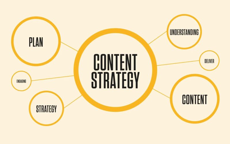 The Art of High Impact Content Strategy