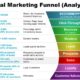 The Future of Digital Conversion Funnels