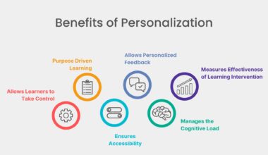 Why Personalization Drives Better Results