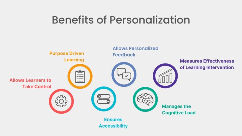 Why Personalization Drives Better Results
