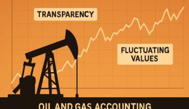 Principles of Fair Value Accounting in the Oil and Gas Industry