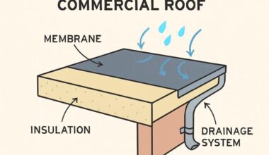 Essential Insights for Building Owners on Commercial Roofing Systems
