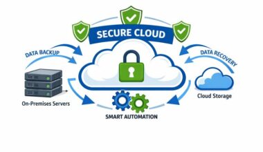 Modern Approaches to Data Backup and Recovery