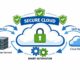 Modern Approaches to Data Backup and Recovery