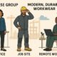 Durable Workwear Trends for Modern Professionals