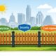 Top 5 Fence Installation Companies in Austin Texas