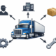 Why Truck Accident Cases Often Involve Multiple Liable Parties