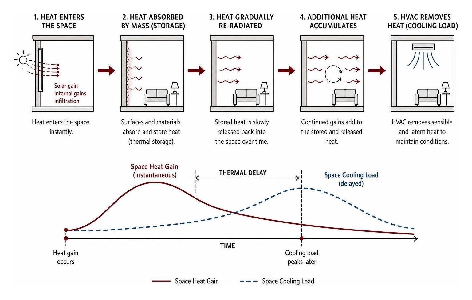 Smart HVAC Design and Sustainable Flooring Creating a More Comfortable Efficient Home 5