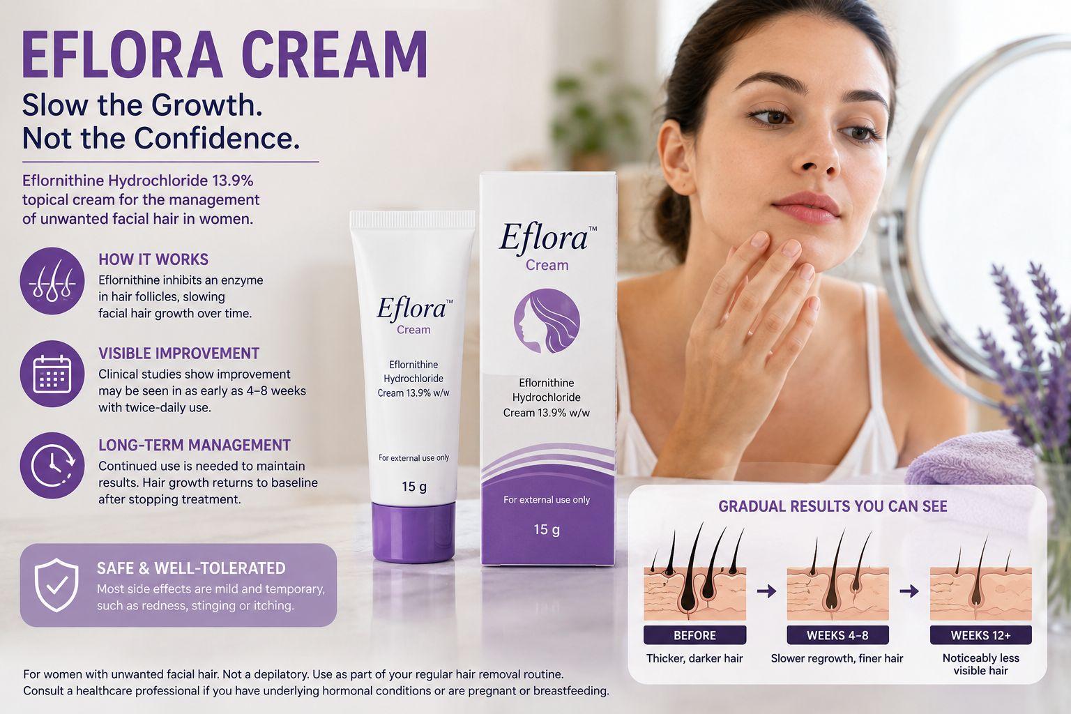 Eflora Cream and the Science of Slowing Unwanted Facial Hair Growth