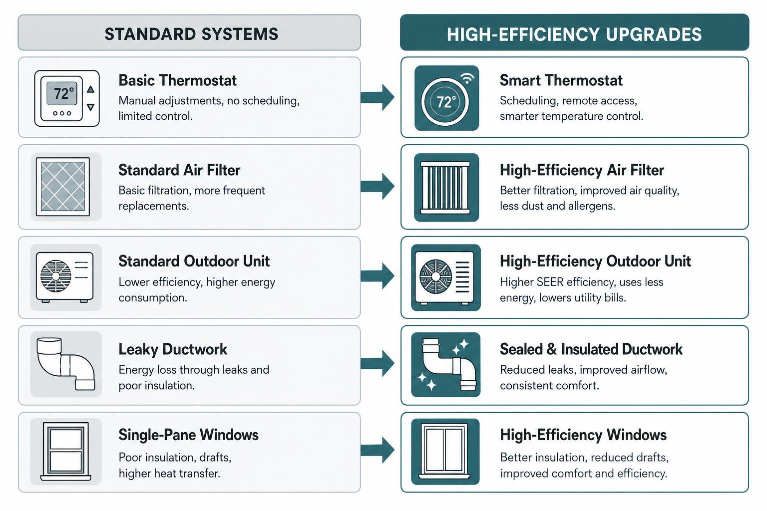 Essential HVAC Maintenance for Year Round Comfort 2