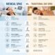 Rejuvenate Your Body with Advanced Aesthetic and Spa Treatments