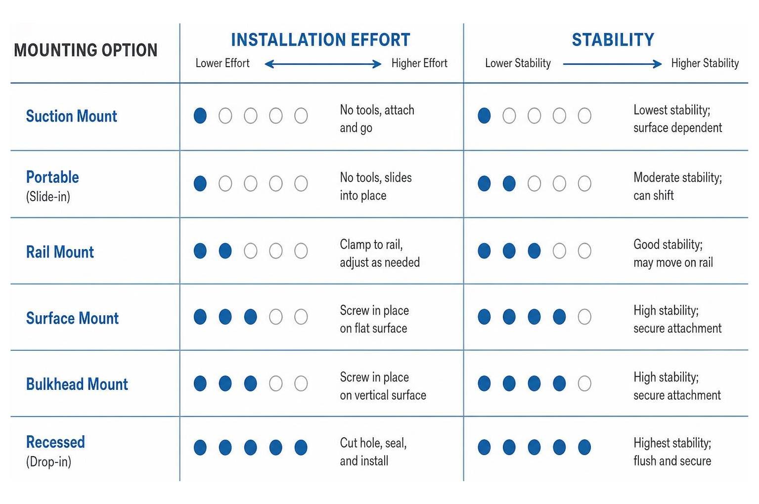 Upgrading Your Boat with Custom Marine Accessor