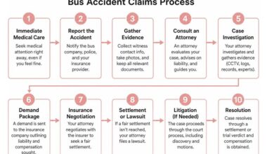 Claim Your Rights Navigating Bus Accident Injury Claims Successfully